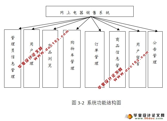 ASP.NETϵϵͳʵ(SQLServer)