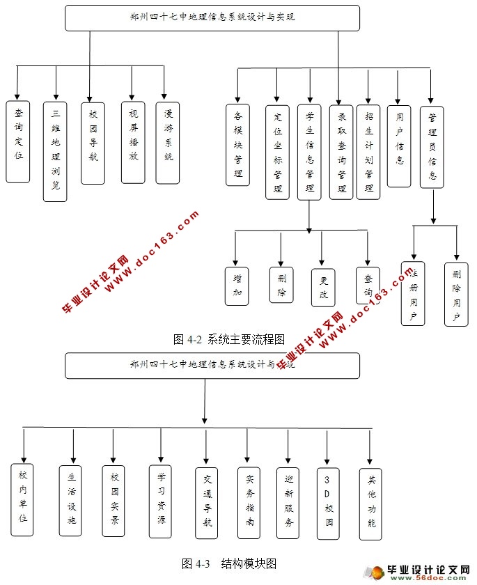 ĳѧϢϵͳʵ(CSܹ,C#,SQLServer)