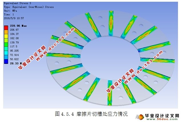 ĦƬԪ(ANSYS)