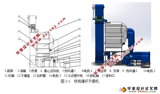 ѭ(ũҵе)(CADͼ,SolidWorksά)