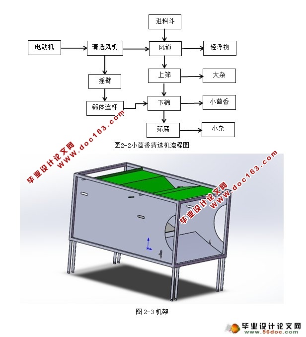 С(ɸʽ)ѡ(ũҵе)(CADͼ,SolidWorksά)