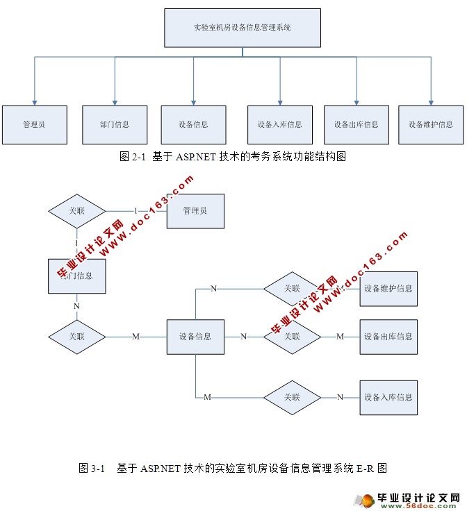 ܹʵһ豸ϵͳʵ(SQL)(¼)