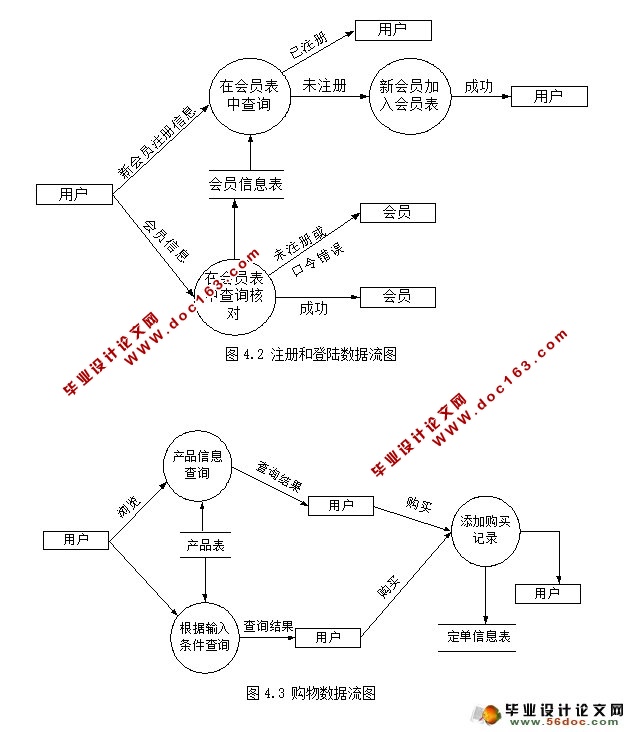 õվʵ(ASP.NET,SQL)(2)(¼)