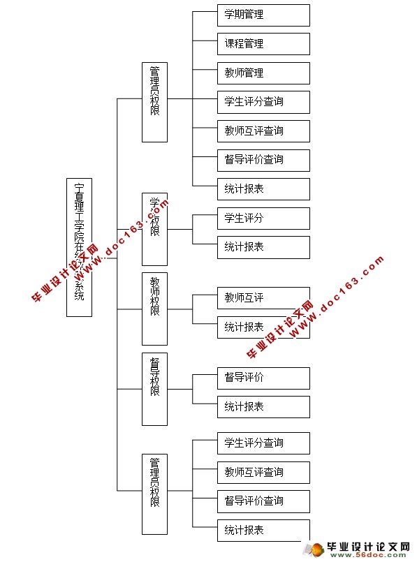 ϵͳʵ(ASP.NET,SQL)(¼)