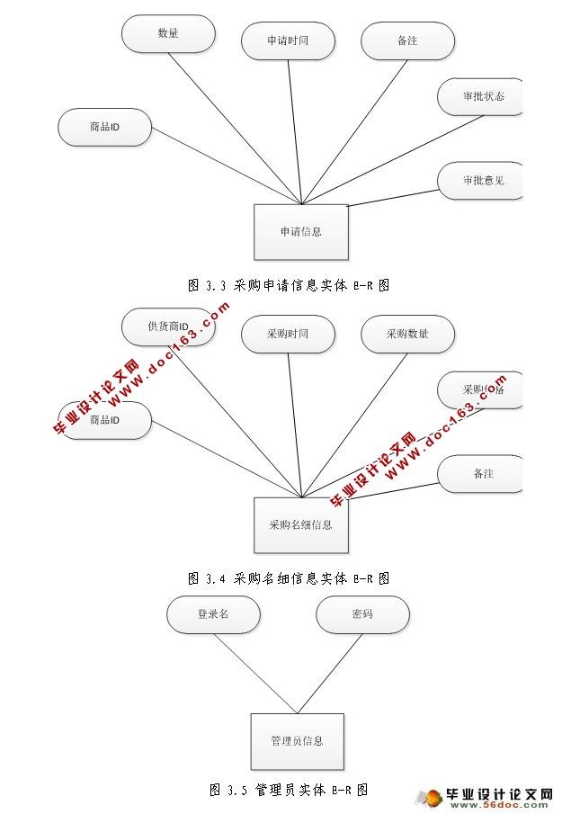 У豸ɹϵͳʵ(JSP,SQLServer)(¼)