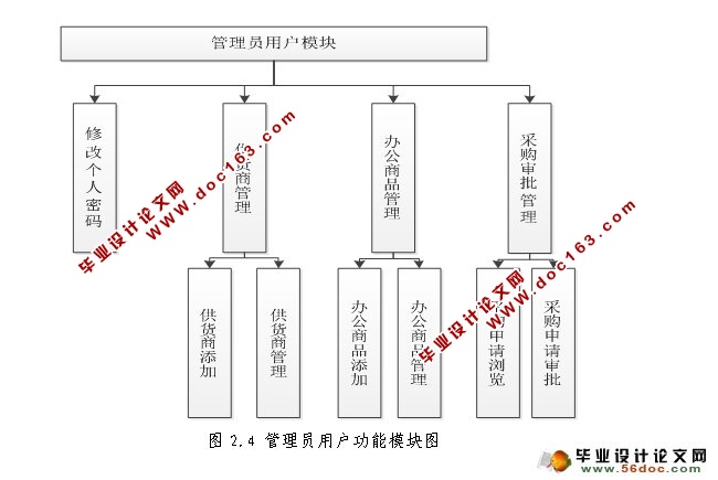 У豸ɹϵͳʵ(JSP,SQLServer)(¼)