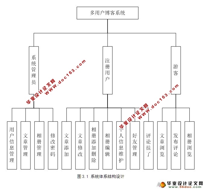 ϵͳ뿪(SSH,SQLServer)