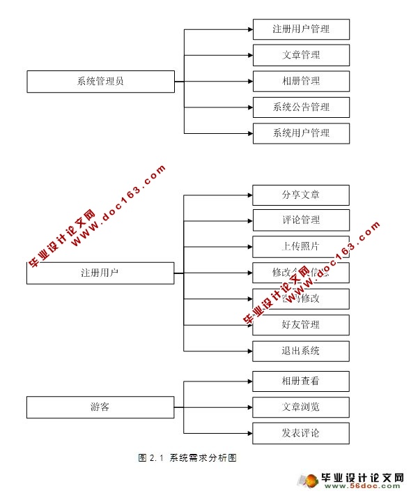 ϵͳ뿪(SSH,SQLServer)