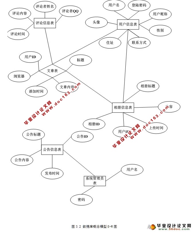 ϵͳ뿪(SSH,SQLServer)