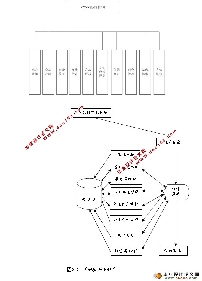 ĳҵŻվʵ(JSP,SQLServer)