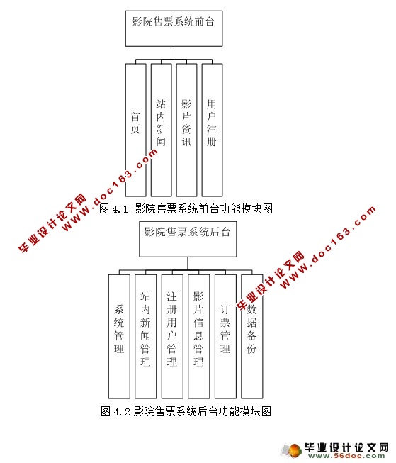 ӰԺƱϵͳʵ(ASP.NET,SQL)(¼)