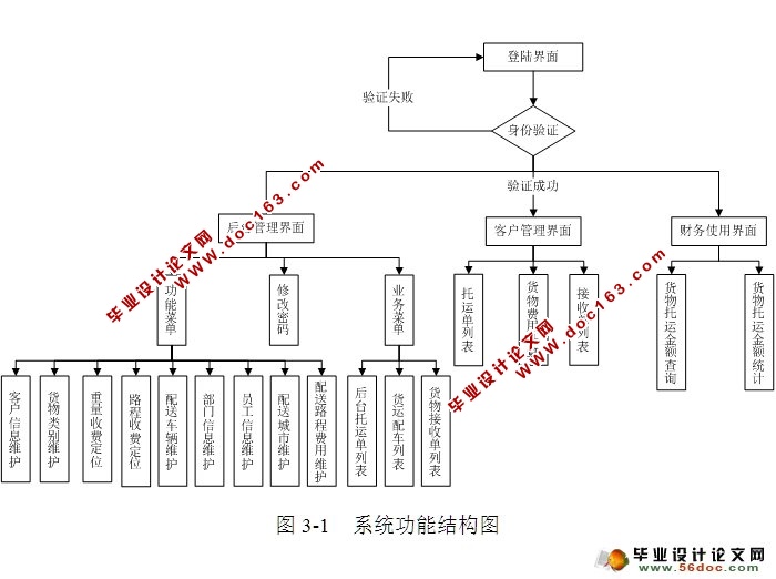 ϵͳʵ(ASP.NET,SQL)(¼)