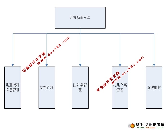 ֹͯϵͳʵ(ASP.NET,SQL)