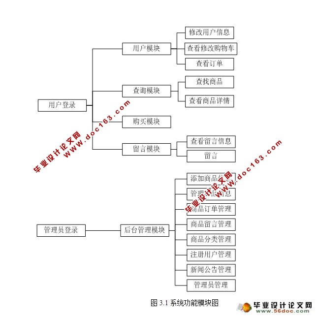 PHPֻվʵ(MySQL)