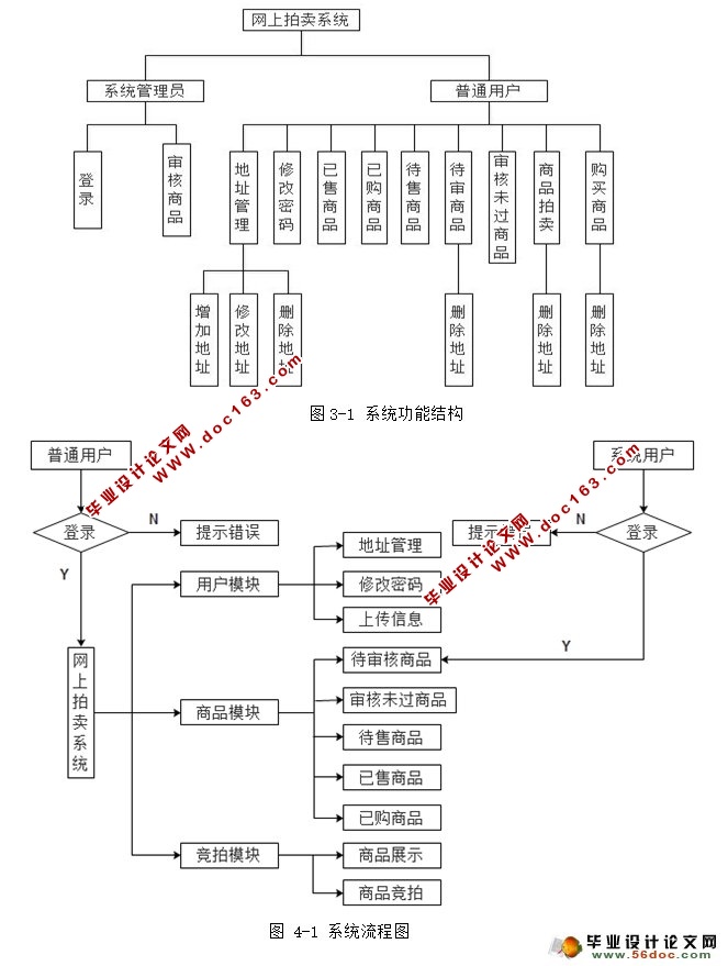 ϵͳʵ(JSP,MySQL)