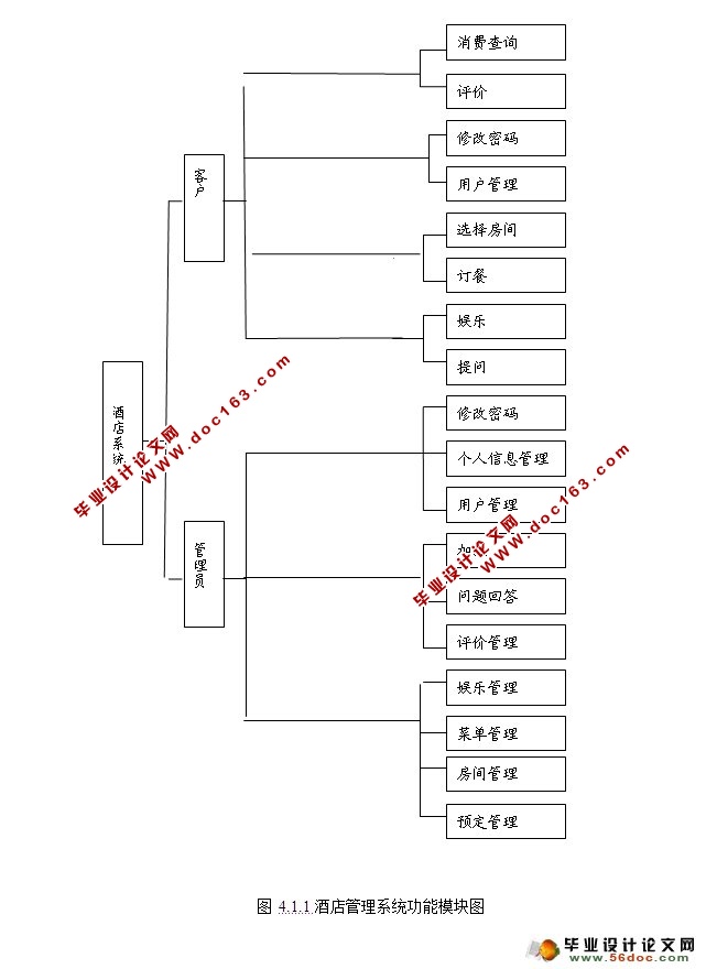 Ƶϵͳʵ()(ASP.NET,SQL)(¼)