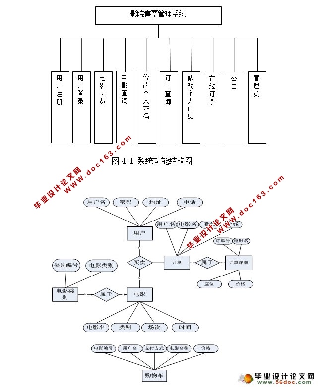 ӰԺƱϵͳʵ(SSH,SQLServer)