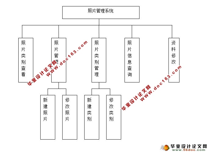 webƬϵͳʵ(JSP,MySQL)