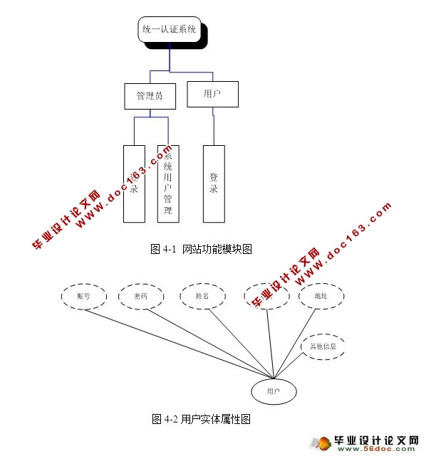 ͳһ֤ϵͳʵ(ͻ,)(JSP,MySQL)