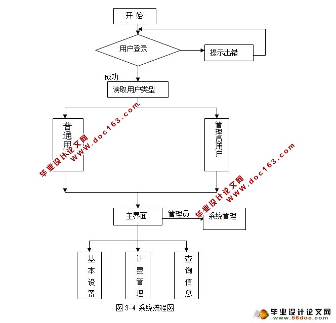 ɼƷѹϵͳʵ(VB,SQLServer)