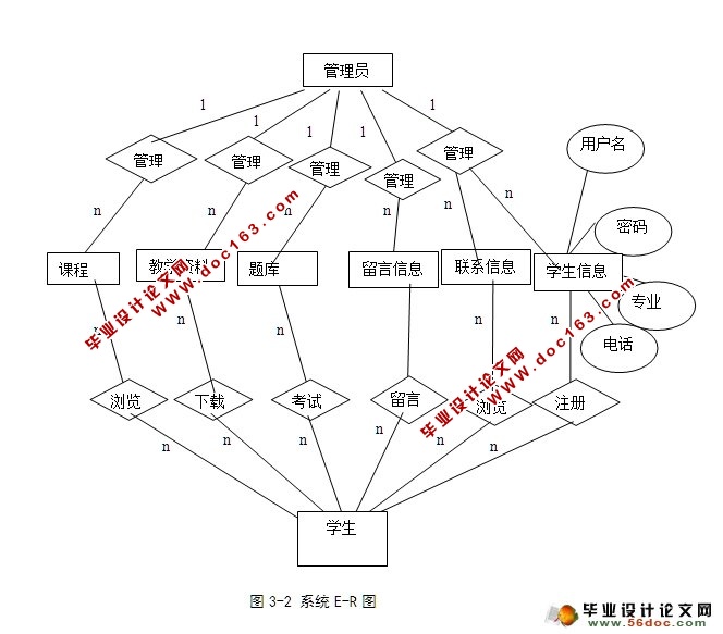 ߿ϵͳʵ(ASP.NET,SQL)