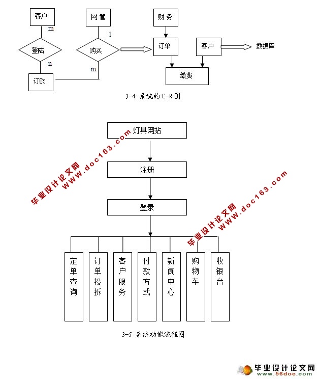 ƾ֮רվʵ(ASP.NET,SQL)