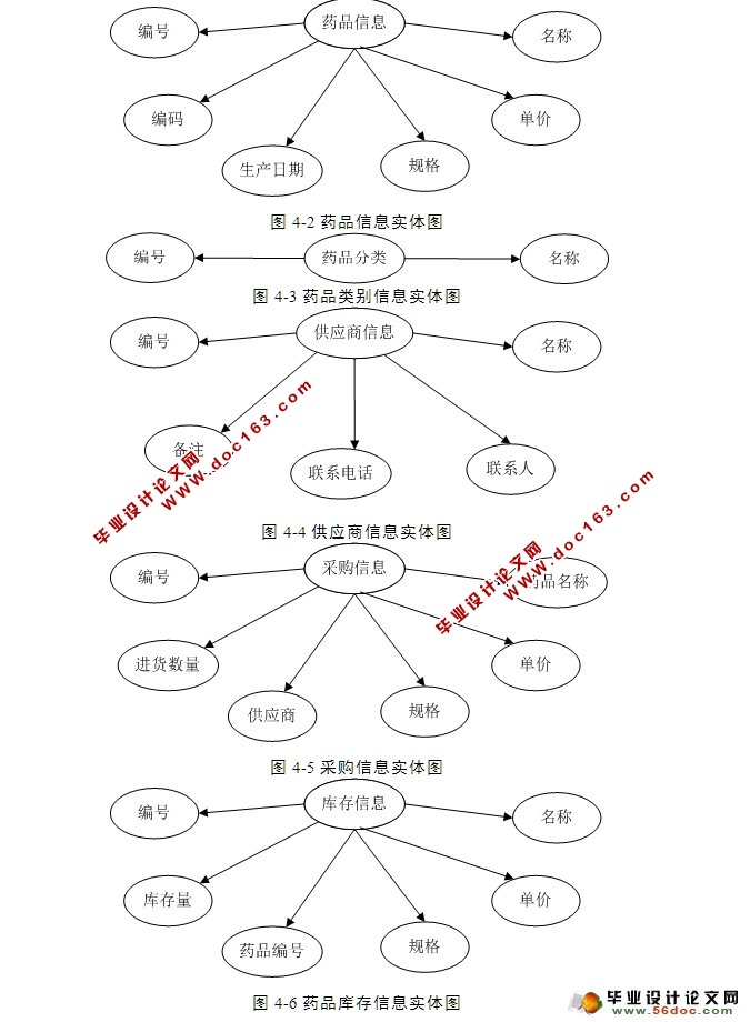 ҩҩƷϵͳʵ(ASP.NET,SQL)