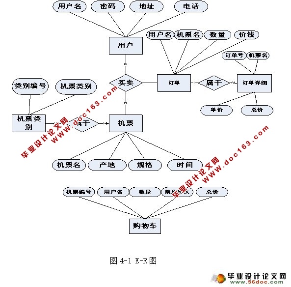 WEBնƱϵͳʵ(JSP,MySQL)