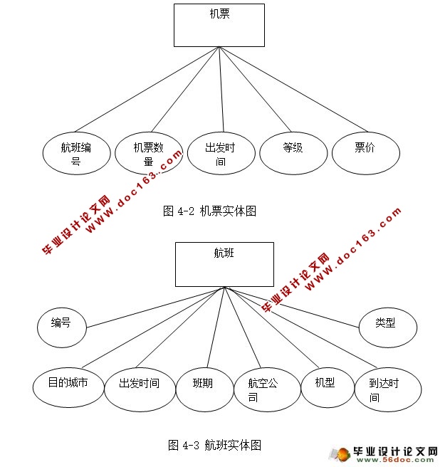 WEBնƱϵͳʵ(JSP,MySQL)