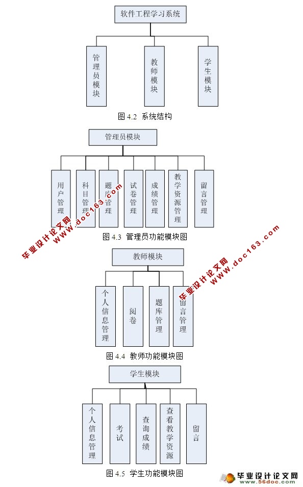 ѧѧϰϵͳʵ(ûȨ)(JSP,MySQL)(¼)