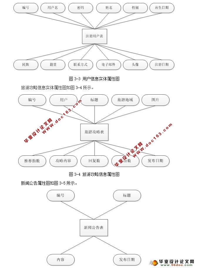 μŷվʵ(SSH,MySQL)(¼)