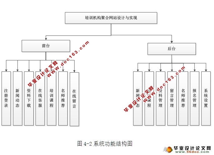 ѵۺվʵ(ASP.NET,SQL)(¼)