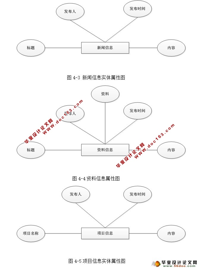 ѵۺվʵ(ASP.NET,SQL)(¼)