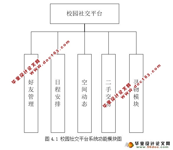 ڰ׿AndroidУ԰罻ƽ̨ϵͳ(MySQL)