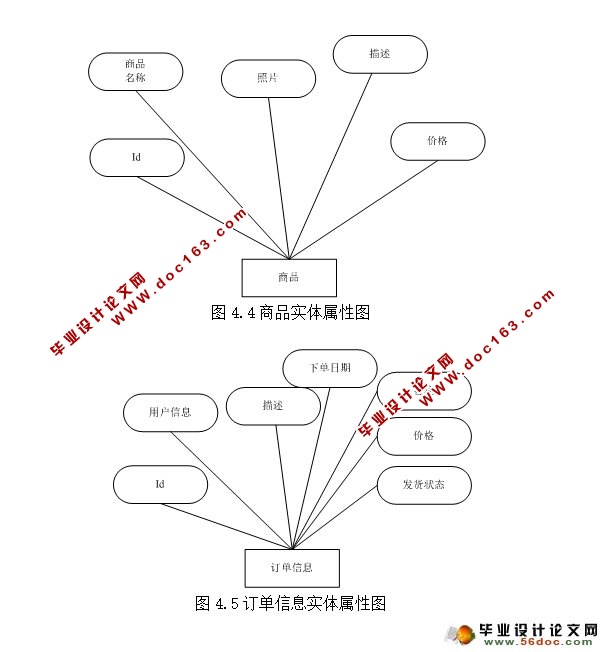 ڰ׿AndroidУ԰гAPPϵͳ(MySQL)