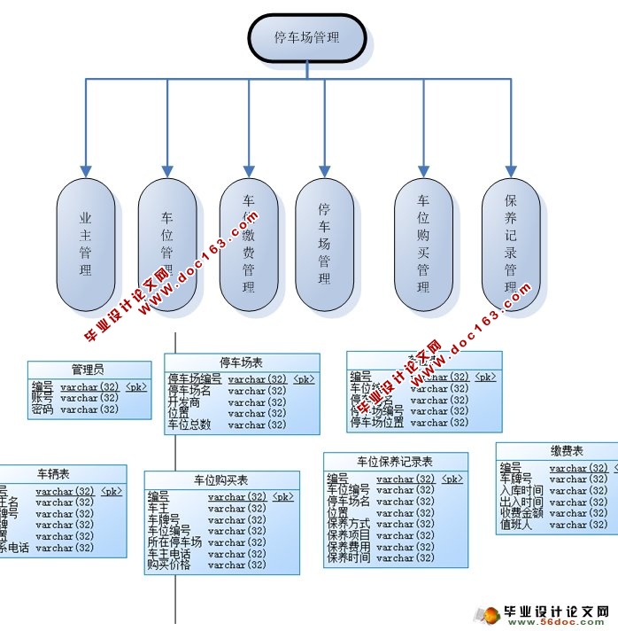 Strust2ͣϵͳ뿪(MySQL)