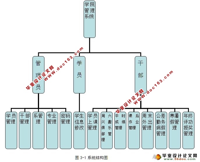 ѧԱϵͳʵ(ASP.NET,SQL)(¼)