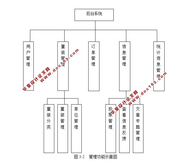 ͯװ(ͯװ)վʵ(ASP,SQLServer)(¼)