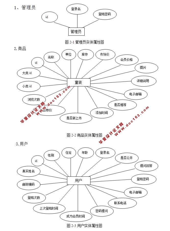 ͯװ(ͯװ)վʵ(ASP,SQLServer)(¼)