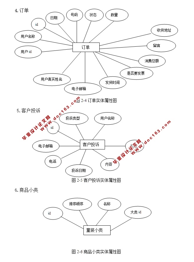 ͯװ(ͯװ)վʵ(ASP,SQLServer)(¼)