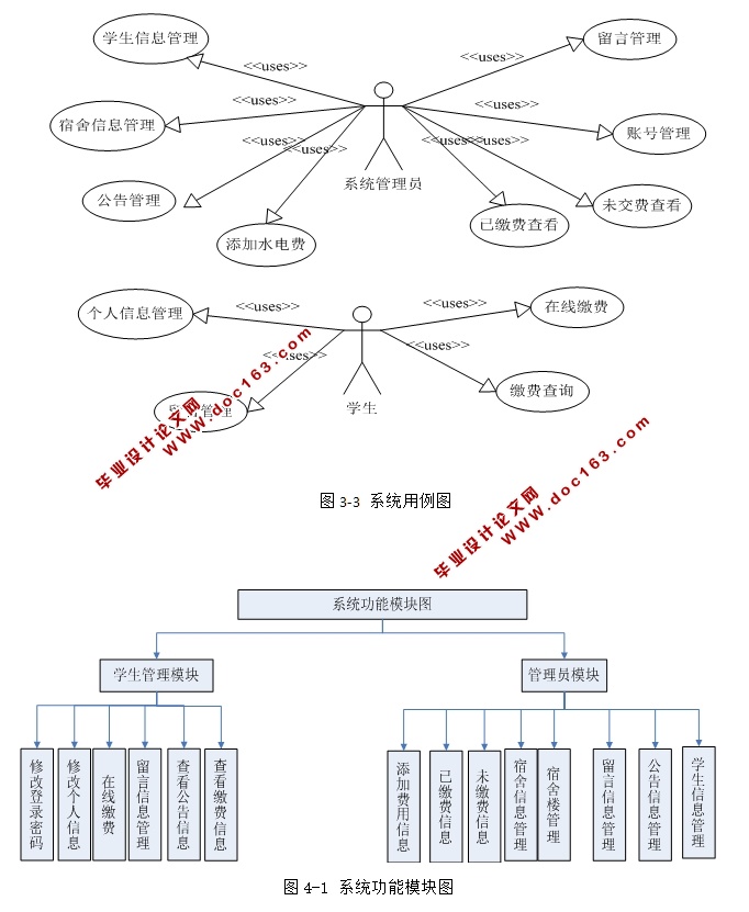 ߵԺУѧϵͳʵ(ASP.NET,SQL)(¼)