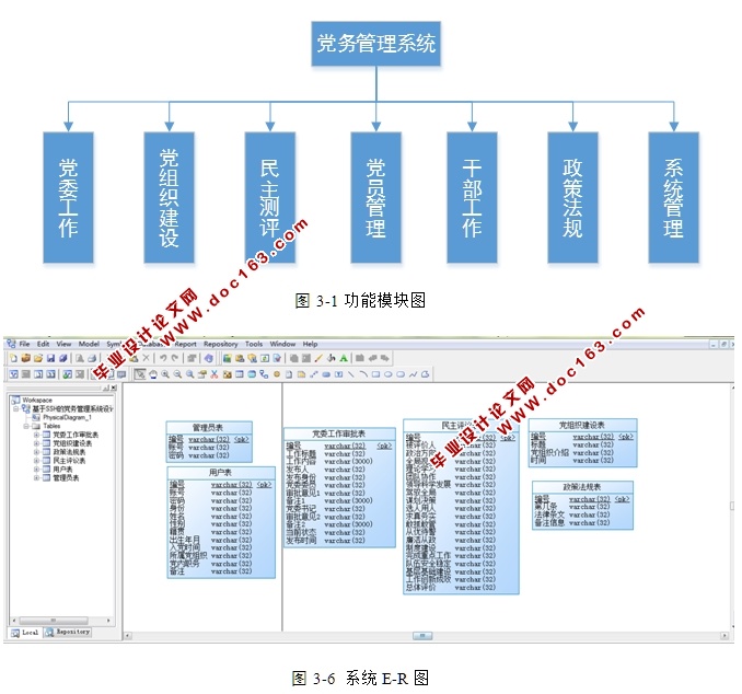 վʵ(SSH,MySQL)(¼)