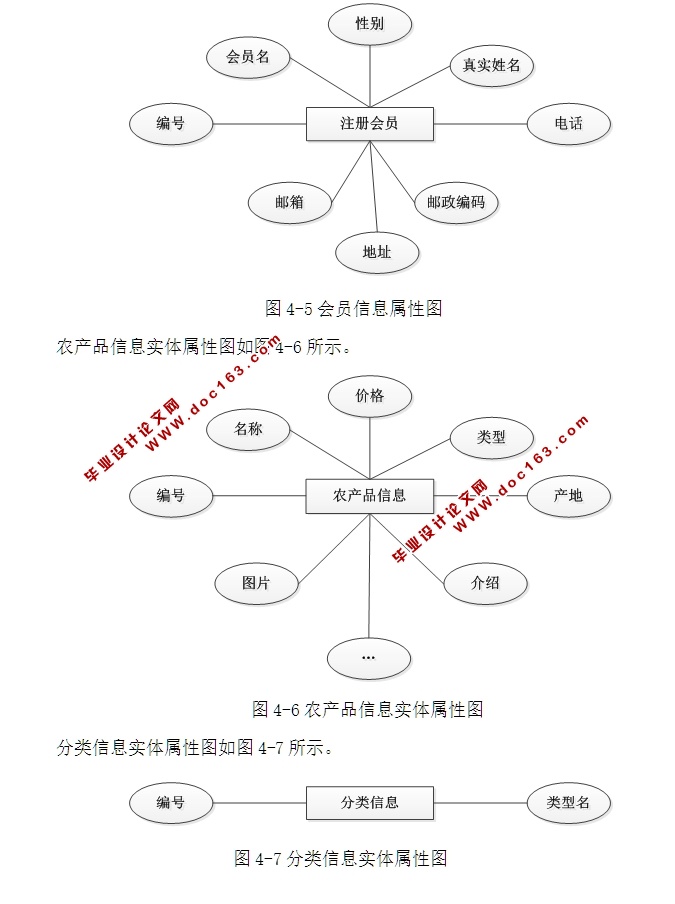 лũƷվʵ(ASP.NET,SQL)