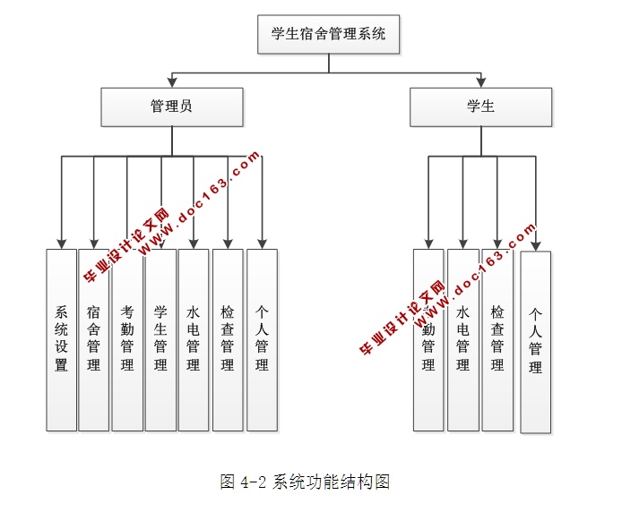 ϵͳʵ(ASP.NET,SQL)(¼)