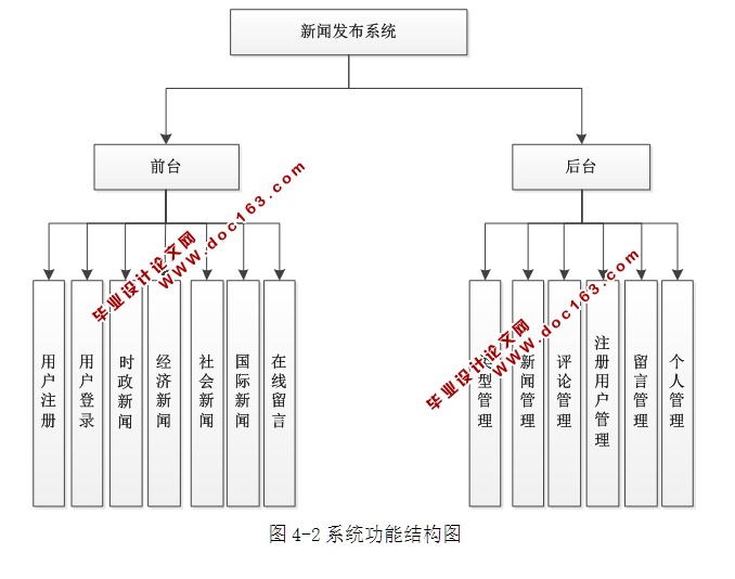 WEBϢϵͳʵ(ASP.NET,SQL)(¼)