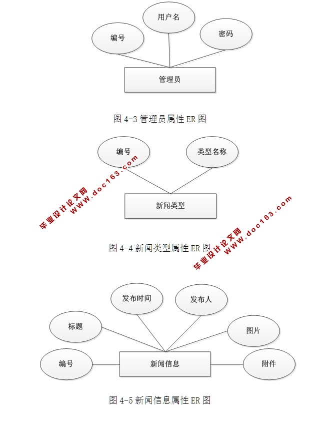 WEBϢϵͳʵ(ASP.NET,SQL)(¼)