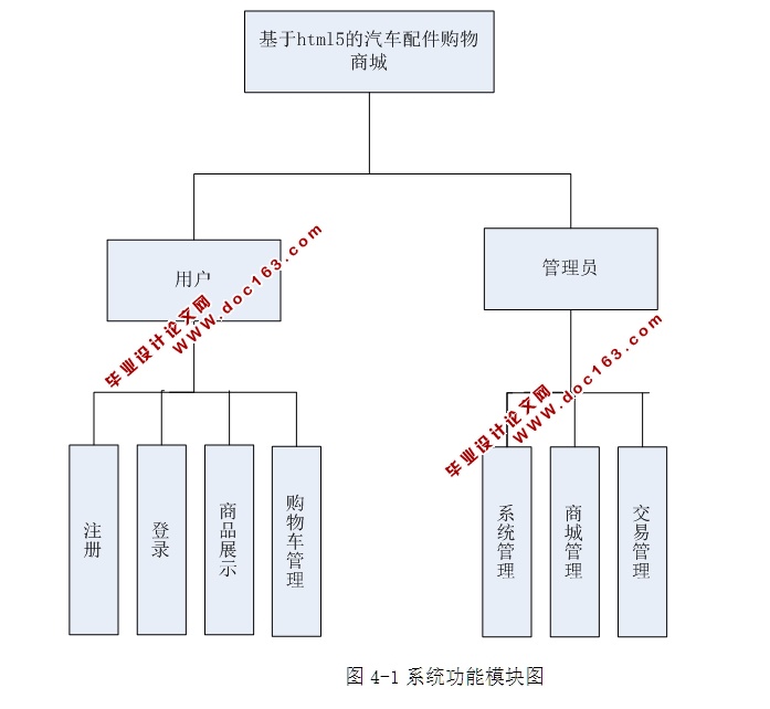 HTML5̳ʵ(SSH,MySQL)