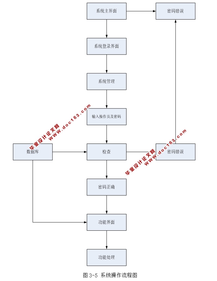 HTML5̳ʵ(SSH,MySQL)