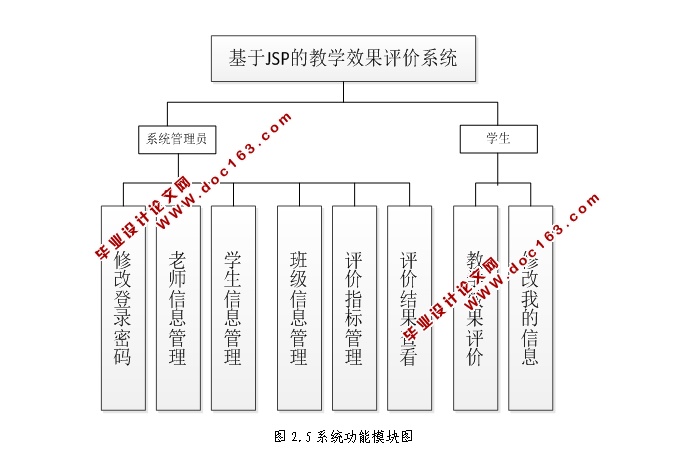 ѧЧ(ʦ)ϵͳʵ(JSP,MySQL)