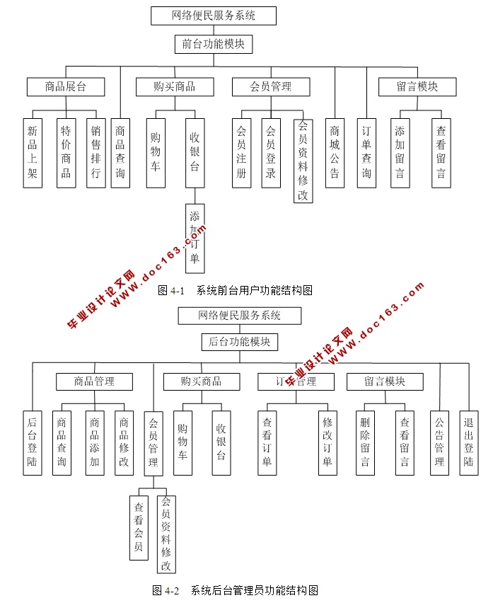 繺ϵͳʵ(SSH,SQLServer)